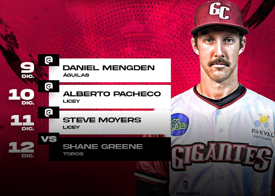 Gigantes del Cibao anuncian rotación de pitcheo para los próximos cuatro compromisos